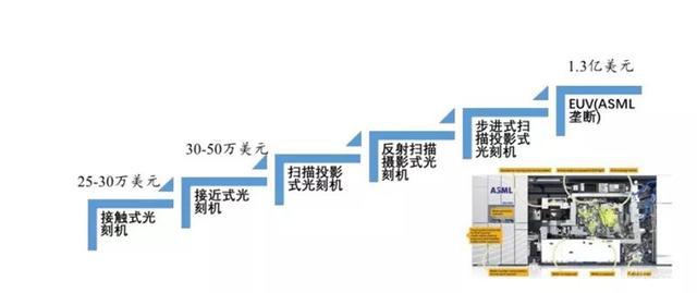 國產半導體騰飛機遇來臨 總投資超5000億，芯碩助力產業崛起