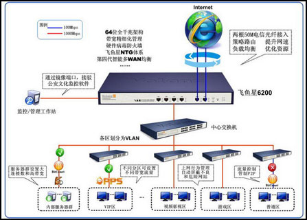 萬裕網絡家園的守護神 飛魚星全千兆路由器硬件解析