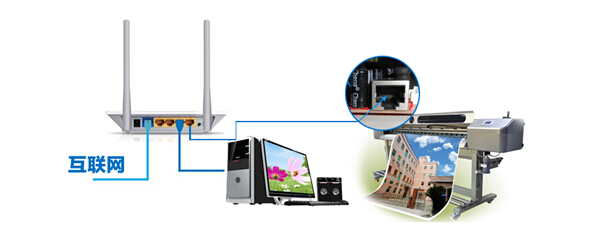 武騰寫真機網絡聯機操作步驟詳解